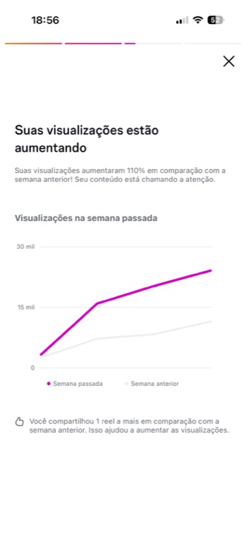 Insight do Instagram