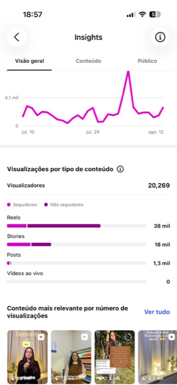 Insight do Instagram